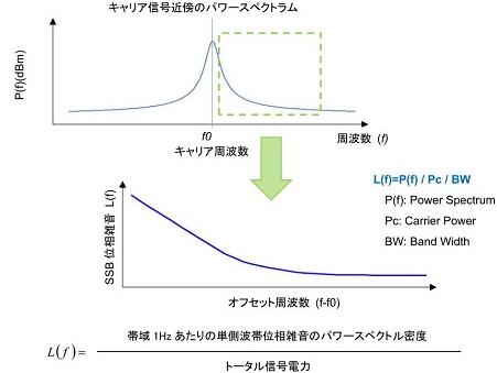 如果你想在振蕩器設(shè)計(jì)過程中盡可能降低噪聲,本文值得借鑒